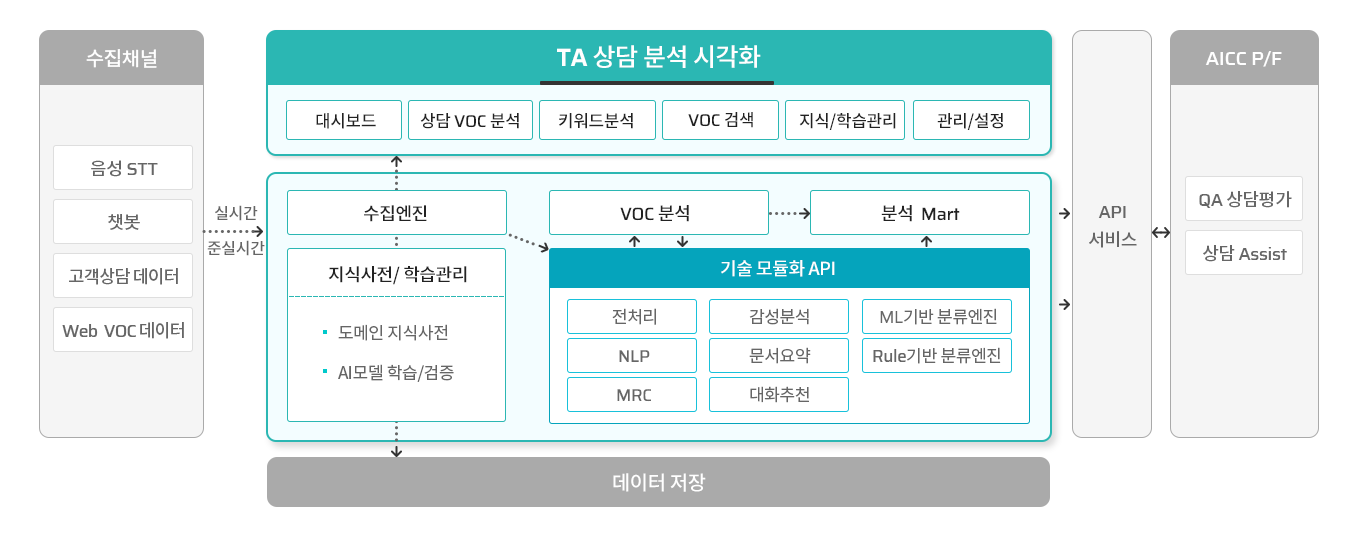 TA 구성도